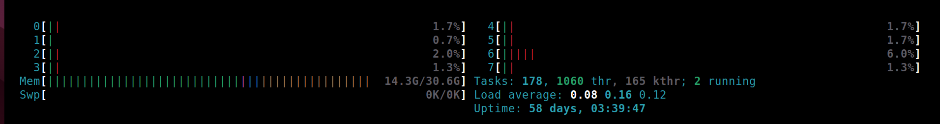 Server resource usage with 6 active environments